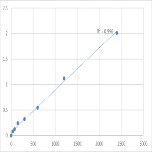 Human R-type pyruvate kinase (R-PK) ELISA Kit avatar