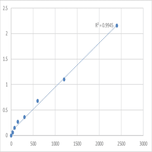 Human Thyroid Stimulatin Hormone Receptor (TSHR) ELISA Kit