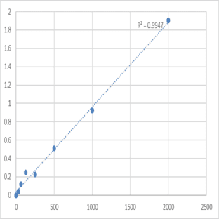 Human Anti-Survivin antibody (SURV) ELISA Kit avatar