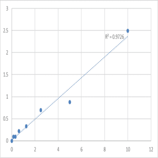 Human Proteinase-antineutrophil cytoplasmic antibody (PR3-ANCA) ELISA Kit avatar