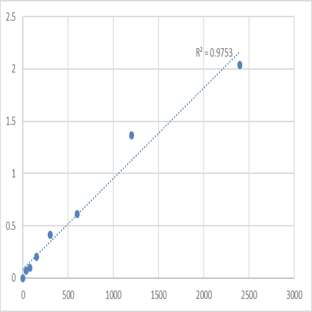 Human Tumor marker DR-70 for lung cancer (DR-70TM) ELISA Kit avatar