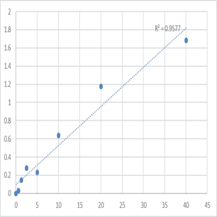 Human Pulmonary surfactant-associated protein D (SP-D) ELISA Kit avatar