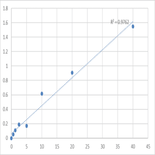 Human Secretogranin-1 (CHGB/SCG1) ELISA Kit avatar