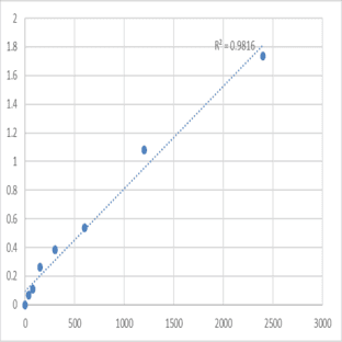 Human Mannma binding lectin receptor (MBLR) ELISA Kit avatar