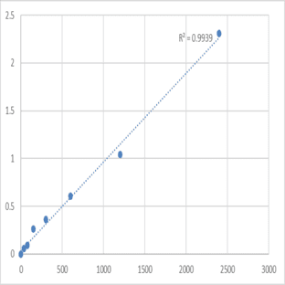 Human Mannose receptor (MR) ELISA Kit avatar