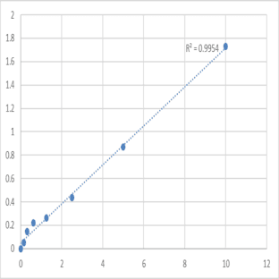 Human Lipid peroxide (LPO) ELISA Kit avatar