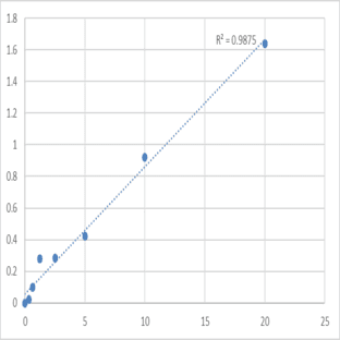 Human Matrix metalloproteinase 13 (MMP-13) ELISA Kit avatar