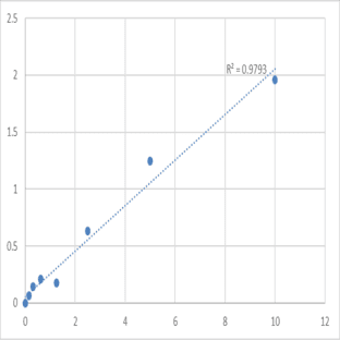 Human Matrilysin (MAT) ELISA Kit avatar