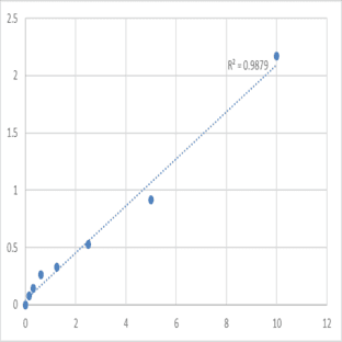 Human Keratin, type I cytoskeletal 9 (KRT9) ELISA Kit avatar