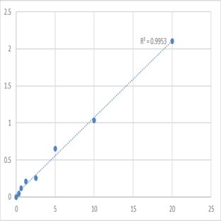 Human A Disintegrin And Metalloprotease 19 (ADAM19) ELISA Kit avatar