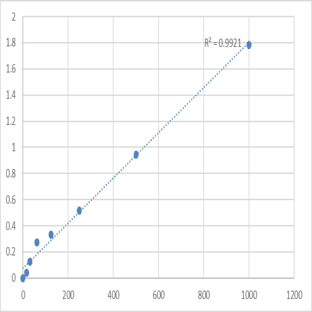 Human Anti-diuretic hormone/vasopressin/arginine vasopressin (ADH/VP/AVP) ELISA Kit avatar