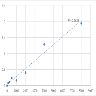 Human Soluble transferrin receptor (sTfR) ELISA Kit avatar