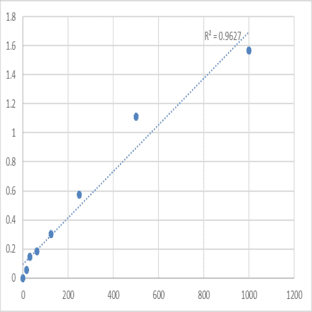 Human Protein-lysine 6-oxidase (LOX) ELISA Kit avatar