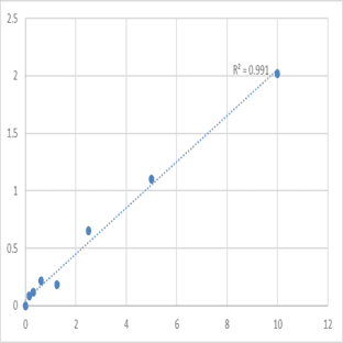 Human Thioredoxin reductase (TRXR) ELISA Kit avatar