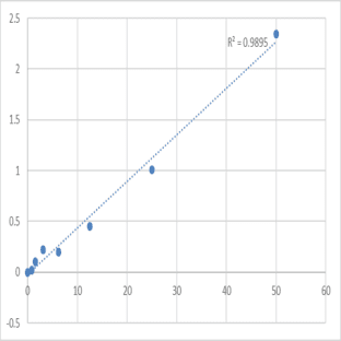 Human Receptor I for the Fc region of immunoglobulin A (FcARI) ELISA Kit avatar