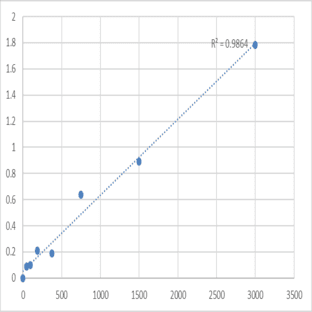 Human Receptor II for the Fc region of immunoglobulin G (FcGRII) ELISA Kit avatar