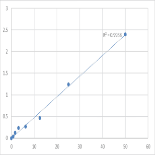 Human Proto-oncogene serine/threonine-protein kinase pim-1 (PIM1) ELISA Kit avatar