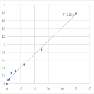 Human NAD-dependent deacetylase sirtuin-1 (SIRT1/SIR2L1) ELISA Kit avatar