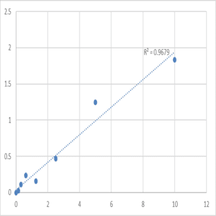Human Neuregulin-1 (NRG1) ELISA Kit