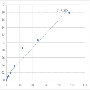 Human Neutrophil peptide 1-3 (HNP1-3) ELISA Kit avatar