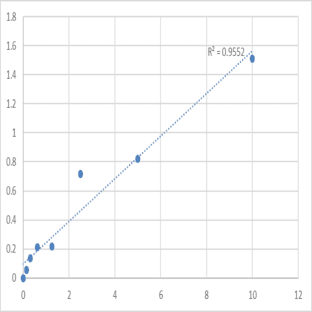 Human TNF related activation induced cytokine (TRANCE) ELISA Kit avatar