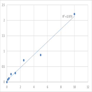 Human Total protein S (TPS) ELISA Kit avatar