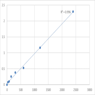 Human Total prostate s pecific antigen (tPSA) ELISA Kit avatar