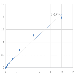 Human Histone deacetylase-2 (HDAC2) ELISA Kit