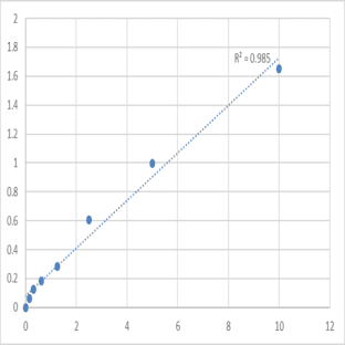 Human Tissue polypeptide specific antigen (TPS) ELISA Kit avatar