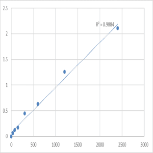 Human Left-right determination factor 2 (LEFTY2) ELISA Kit avatar