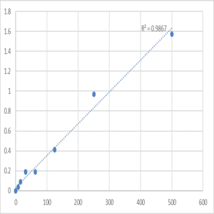 Mouse Urotensin-2 (UTS2) ELISA Kit avatar
