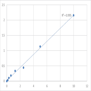 Mouse Cytochrome b-c1 complex subunit 2, mitochondrial (UQCRC2) ELISA Kit avatar