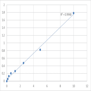 Mouse Uromodulin (UMOD) ELISA Kit avatar
