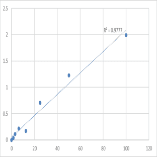 Mouse Urocortin-2 (UCN2) ELISA Kit avatar