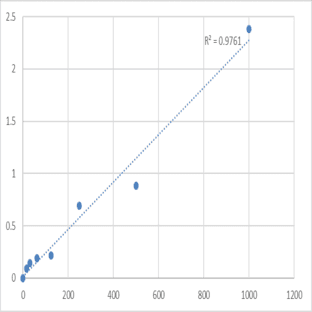 Mouse Thioredoxin reductas (TRXR) ELISA Kit avatar