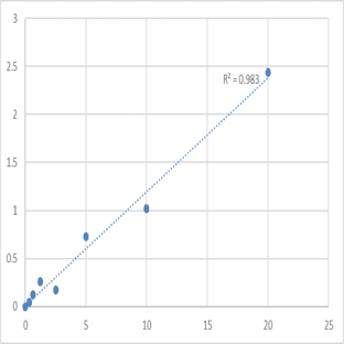 Mouse Thioredoxin-interacting protein (TXNIP) ELISA Kit avatar
