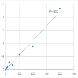 Mouse Thioredoxin (TRX) ELISA Kit avatar
