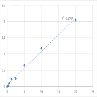 Mouse Tubby protein homolog (TUB) ELISA Kit
