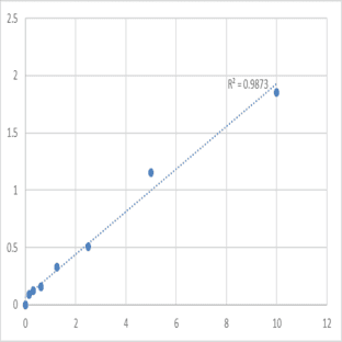 Mouse Transthyretin (TTR) ELISA Kit avatar