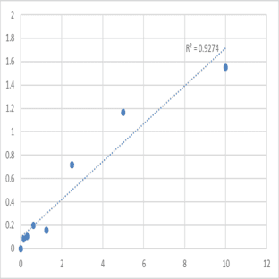 Mouse Alpha-tocopherol transfer protein (TTPA) ELISA Kit avatar