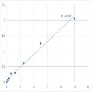 Mouse Zinc finger transcription factor Trps1 (TRPS1) ELISA Kit avatar