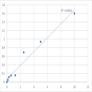 Mouse Transient receptor potential cation channel subfamily M member 4 (TRPM4) ELISA Kit
