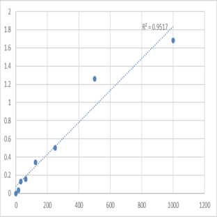 Mouse Triggering receptor expressed on myeloid cells 2 (TREM2) ELISA Kit avatar