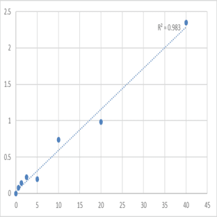 Mouse Trehalase (TREH) ELISA Kit avatar