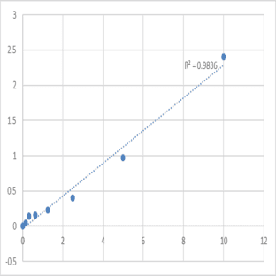 Mouse Tumor necrosis factor-related apoptosis-inducing ligand receptor 1 (TRAIL-R1) ELISA Kit
