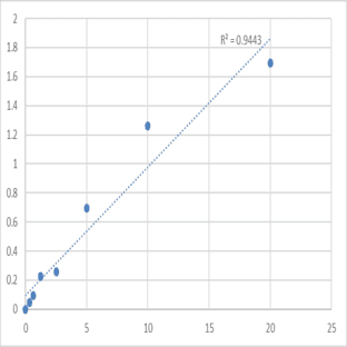 Mouse Translationally-controlled tumor protein (TPT1) ELISA Kit avatar