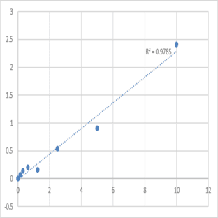 Mouse Tubulin polymerization-promoting protein (TPPP) ELISA Kit