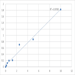 Mouse Tropomyosin alpha-3 chain (TPM3) ELISA Kit avatar