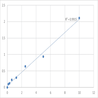 Mouse Triosephosphate isomerase (TPI1) ELISA Kit avatar
