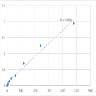 Mouse Mitochondrial import receptor subunit TOM40B (TOMM40L) ELISA Kit avatar